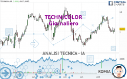 VANTIVA - Daily