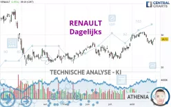 RENAULT - Dagelijks