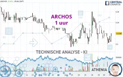 ARCHOS - 1 uur