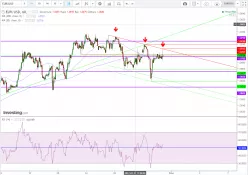 EUR/USD - 1 Std.