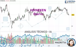 HEINEKEN - Diario