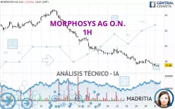 MORPHOSYS AG O.N. - 1H