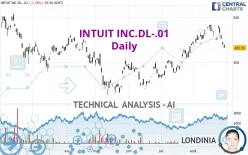 INTUIT INC.DL-.01 - Daily