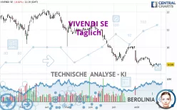 VIVENDI SE - Täglich