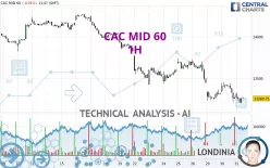 CAC MID 60 - 1H