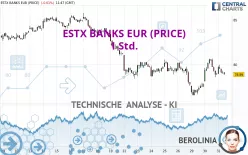 ESTX BANKS EUR (PRICE) - 1 Std.