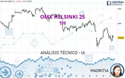 OMX HELSINKI 25 - 1H