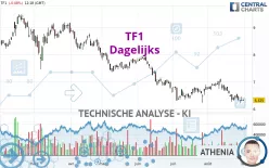 TF1 - Dagelijks