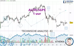 ALTRI SGPS - 1 uur