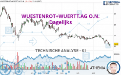 WUESTENROT+WUERTT.AG O.N. - Dagelijks