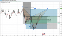 AUD/USD - Daily