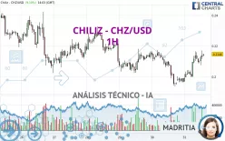 CHILIZ - CHZ/USD - 1H