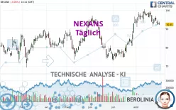 NEXANS - Täglich