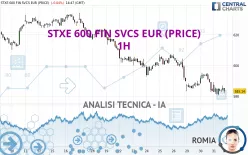 STXE 600 FIN SVCS EUR (PRICE) - 1H