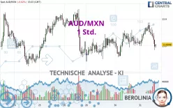 AUD/MXN - 1 Std.