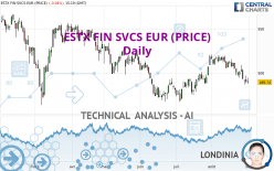 ESTX FIN SVCS EUR (PRICE) - Daily