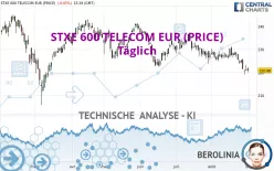 STXE 600 TELECOM EUR (PRICE) - Täglich