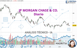 JP MORGAN CHASE & CO. - Diario