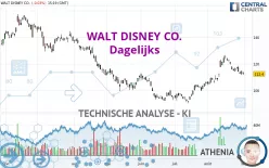 WALT DISNEY CO. - Dagelijks