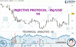 INJECTIVE - INJ/USD - 1H