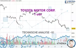 TOYOTA MOTOR CORP. - 1 uur