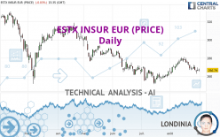 ESTX INSUR EUR (PRICE) - Daily