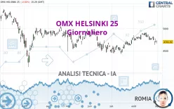 OMX HELSINKI 25 - Giornaliero