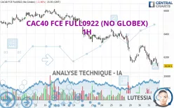 CAC40 FCE FULL0125 (NO GLOBEX) - 1H