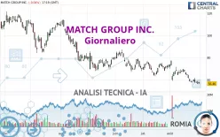 MATCH GROUP INC. - Giornaliero