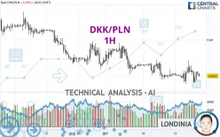 DKK/PLN - 1H