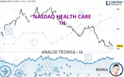 NASDAQ HEALTH CARE - 1H