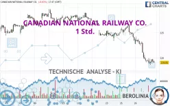 CANADIAN NATIONAL RAILWAY CO. - 1 Std.