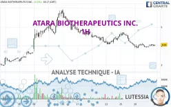 ATARA BIOTHERAPEUTICS INC. - 1H