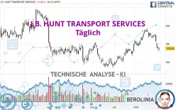 J.B. HUNT TRANSPORT SERVICES - Täglich