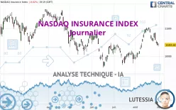 NASDAQ INSURANCE INDEX - Journalier