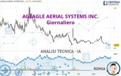 AGEAGLE AERIAL SYSTEMS INC. - Giornaliero