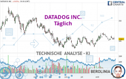 DATADOG INC. - Täglich