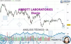 ABBOTT LABORATORIES - Diario