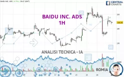 BAIDU INC. ADS - 1H