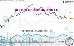 BECTON DICKINSON AND CO. - 1 uur