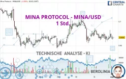 MINA PROTOCOL - MINA/USD - 1 Std.