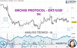 ORCHID PROTOCOL - OXT/USD - 1H