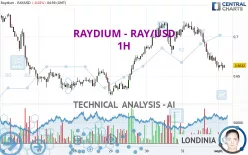 RAYDIUM - RAY/USD - 1H