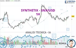 SYNTHETIX - SNX/USD - 1H