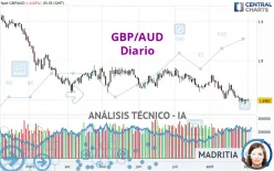 GBP/AUD - Diario