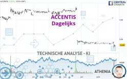 ACCENTIS - Dagelijks