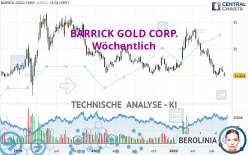 BARRICK GOLD CORP. - Wöchentlich