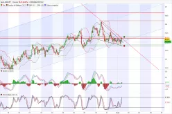 AUD/JPY - 1H