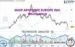 REDCARE PHARMACY INH. - Wöchentlich