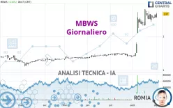 MBWS - Giornaliero